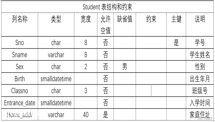sql数据库入门(1) sql数据库入门(1)-图片5